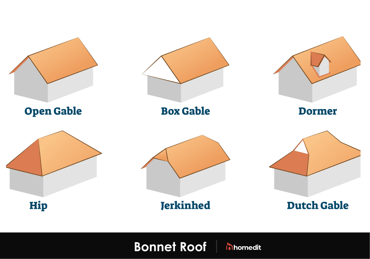 Roof Design Types - Design Talk