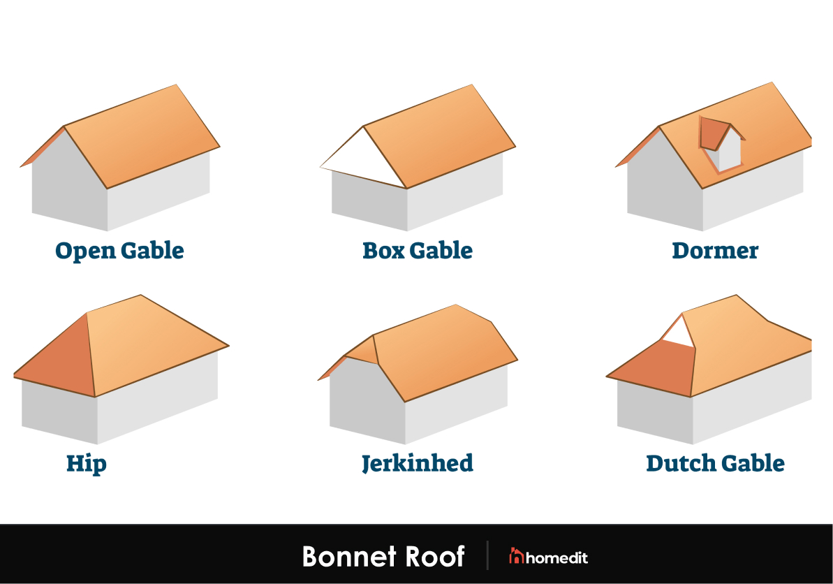 Different types of roofs with pictures of artist apartments - polkjc